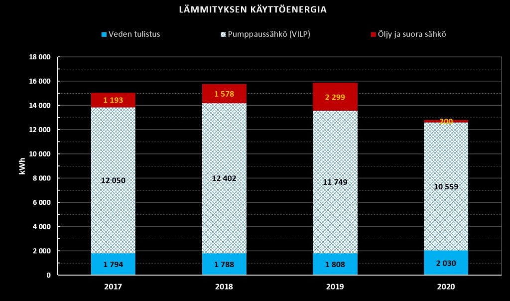 Lämmityksen käyttöenergia.jpg