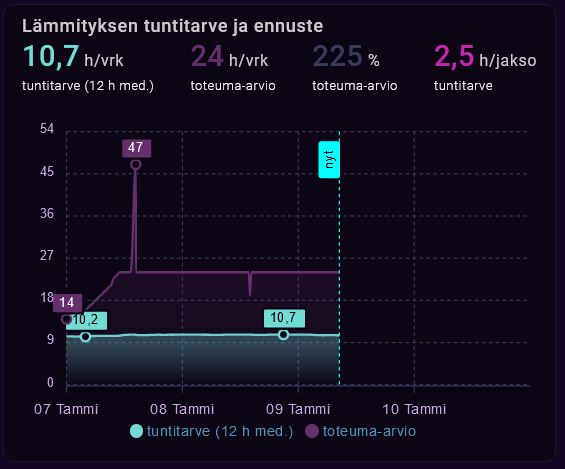 lämmityksen tuntitarve ja toteumaennuste – kopio.jpg