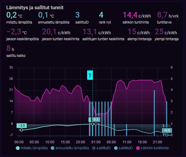 lämmitys- ja sallitut tunnit – kopio.jpg