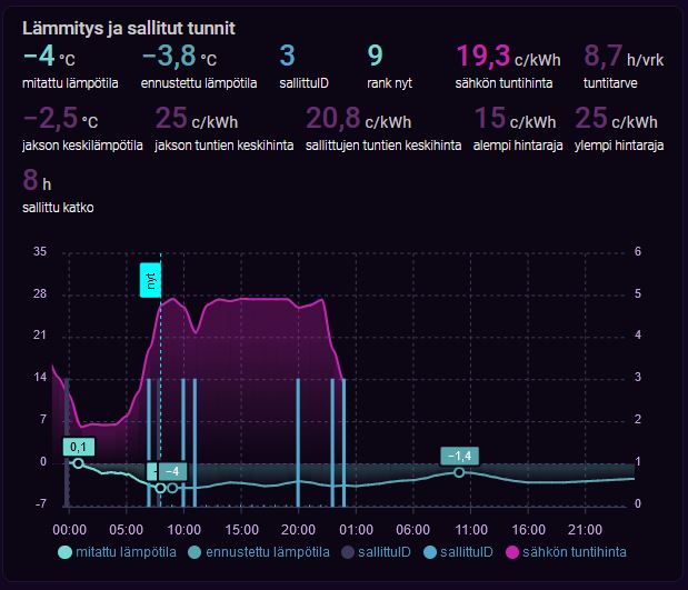 lämmitys- ja sallitut tunnit 2 – kopio.jpg