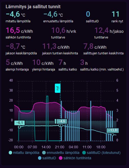 lämmitys- ja sallitut tunnit 21 – kopio.jpg