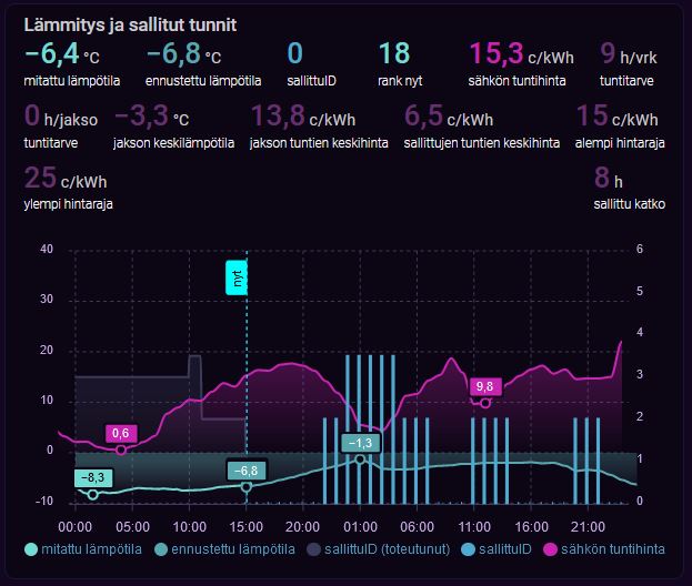 lämmitys- ja sallitut tunnit 6 – kopio.jpg