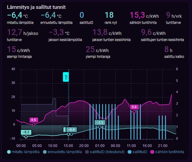 lämmitys- ja sallitut tunnit 7 – kopio.jpg