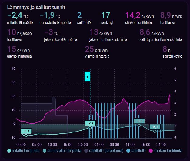 lämmitys- ja sallitut tunnit 8 – kopio.jpg