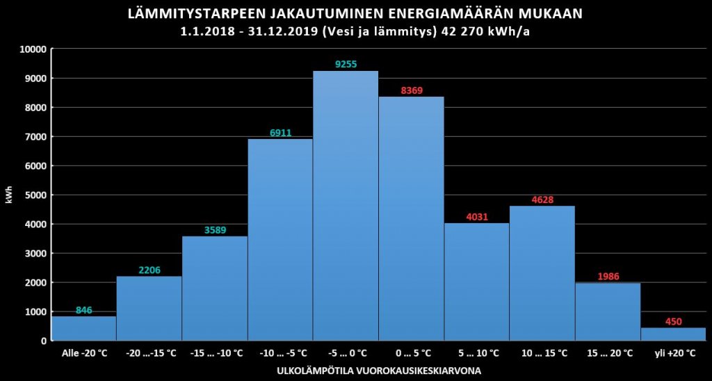 Lämmitystarpeen jakauma 2018 - 2019 kWh.JPG