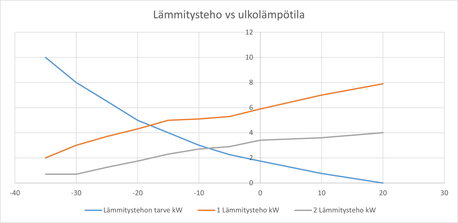 Lämmitystehon tarve.png