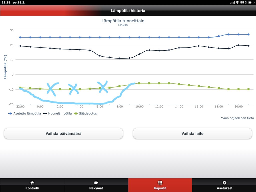 Lämpötilahistoria 28.2.2020 24 h.jpg