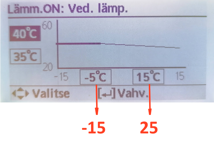läpötilojen korjaus.png