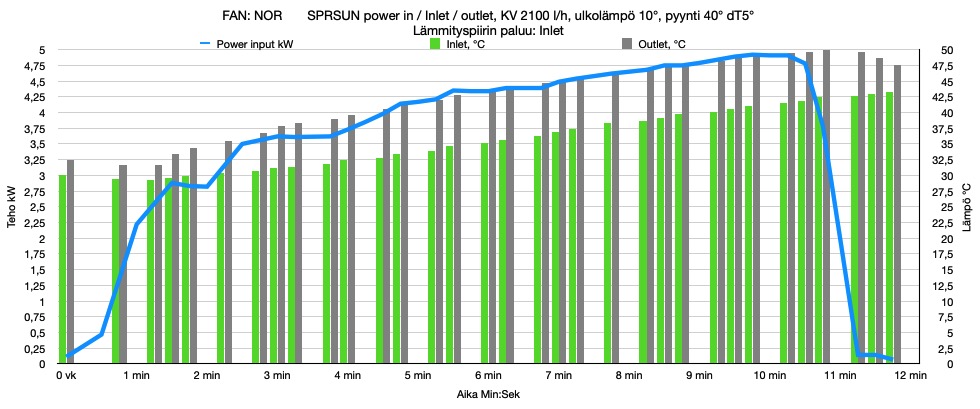 Lämmitysjakso 16.10. @10°.jpg