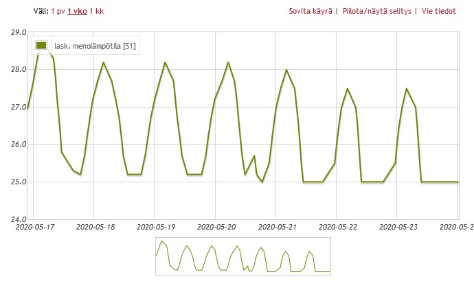 Lask. menolämpö.jpg