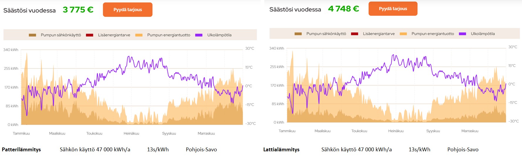 Lattia vs patterilämmitys.jpg