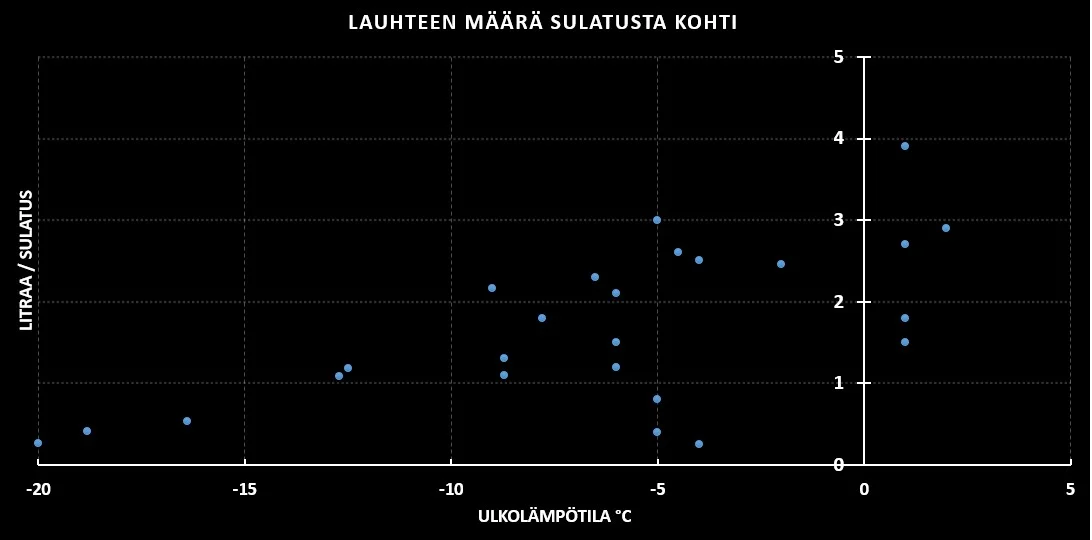 Lauhdeveden määrä lämpötilan mukaan.webp