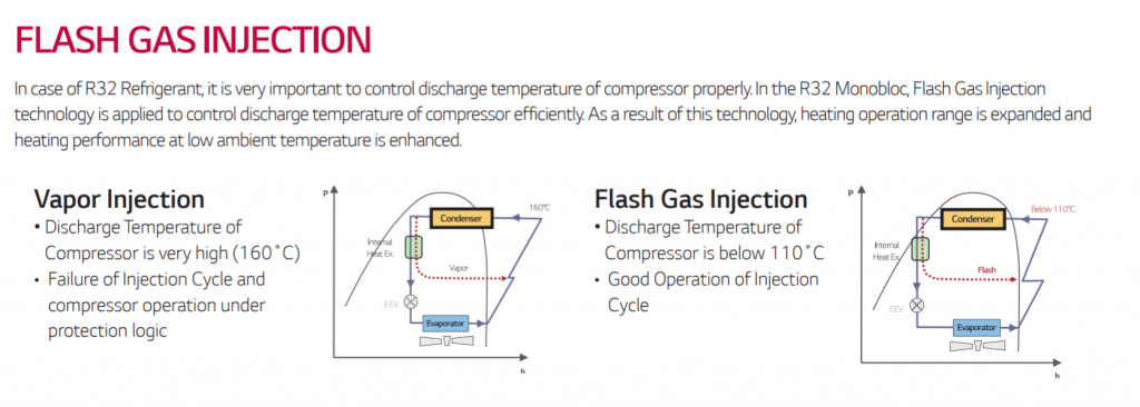 LG Flash Gas Injection R32.png