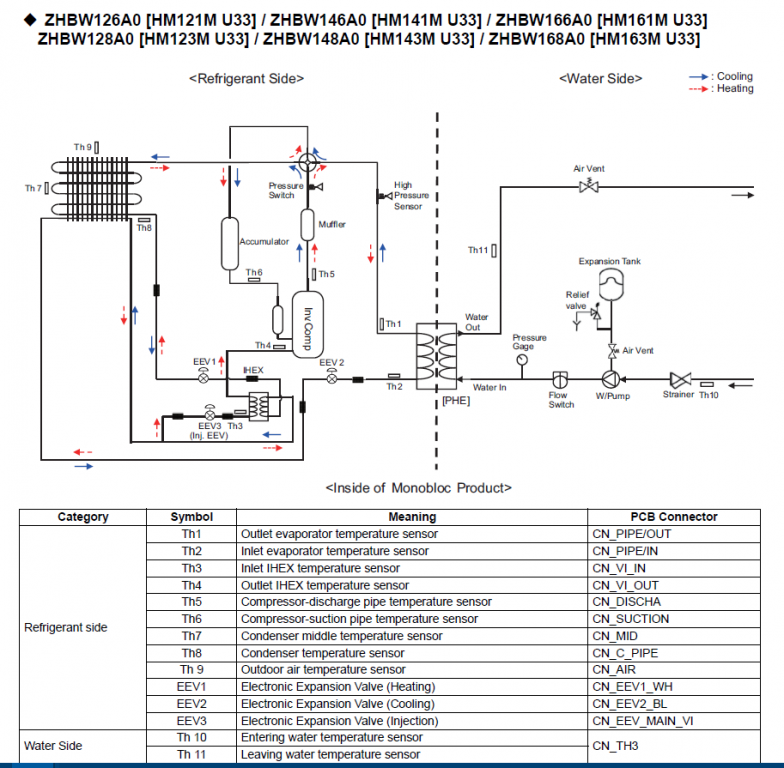 LG HM163M.U33 R32.png
