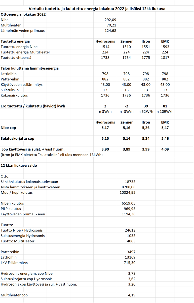 Lokakuun -22 arvot ja liukuva vuosi.png