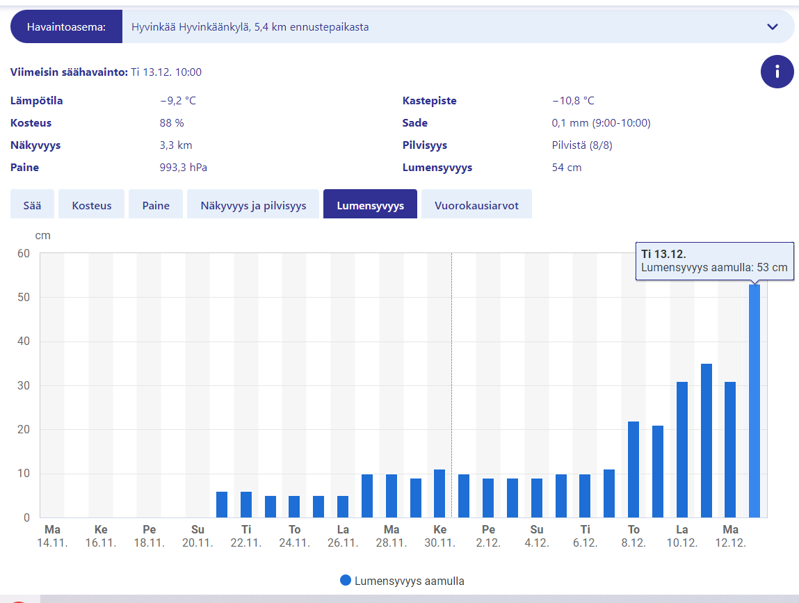 Lunta Hyvinkäälle.png