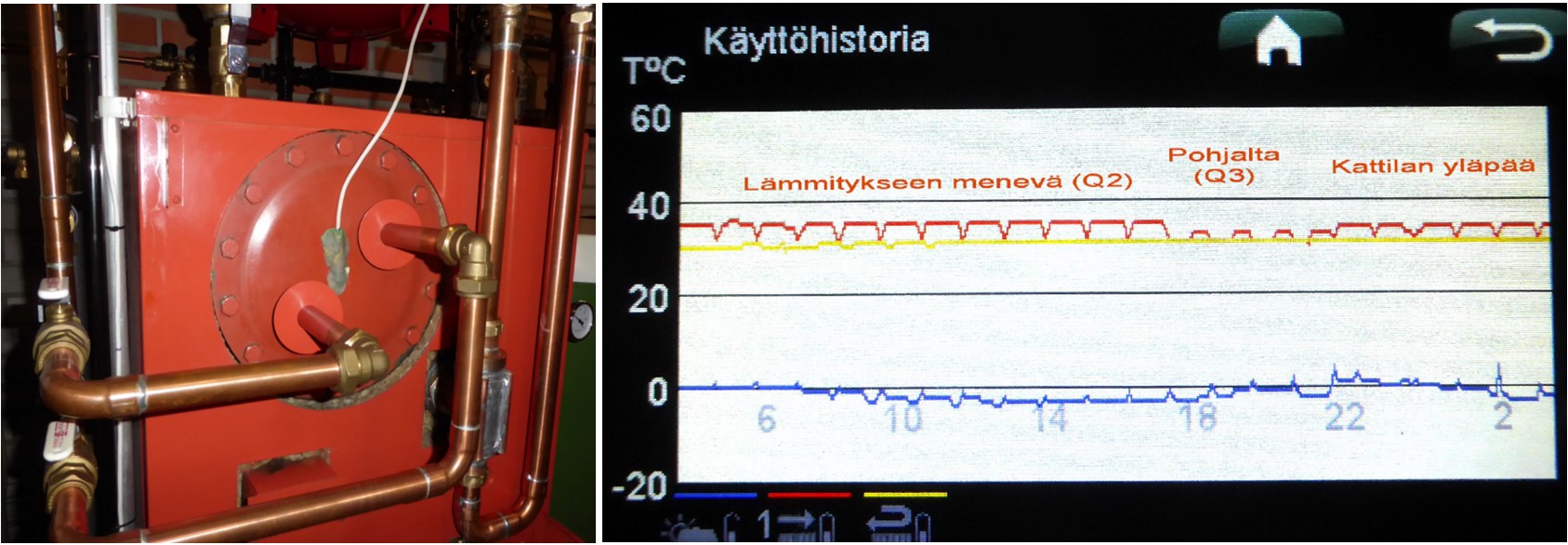 Optimaalinen VILP Kytkentä Suoraan Kattilaan | Lampopumput ...