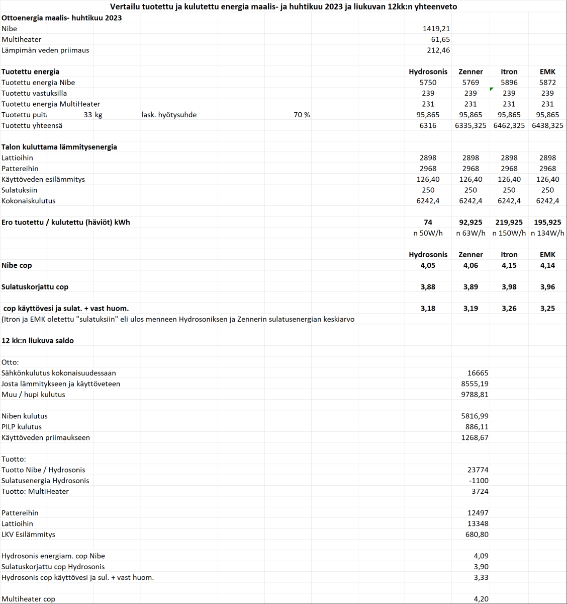 Maalis-huhtikuu2023 ja liukuva 12kk.png