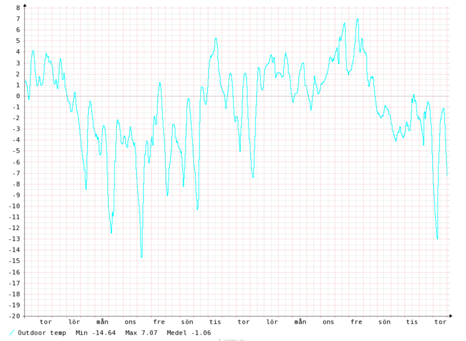 Maaliskuu 23 ulkolämpötilat.png