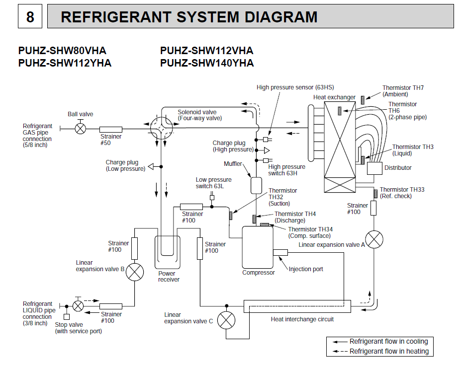 Mitsubishi Zubadan PUHZ-SHW140YHA.png