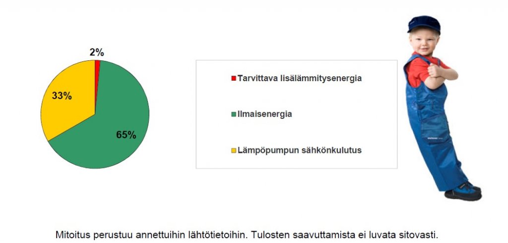 MLP tarjouksen suorituskyky.jpg