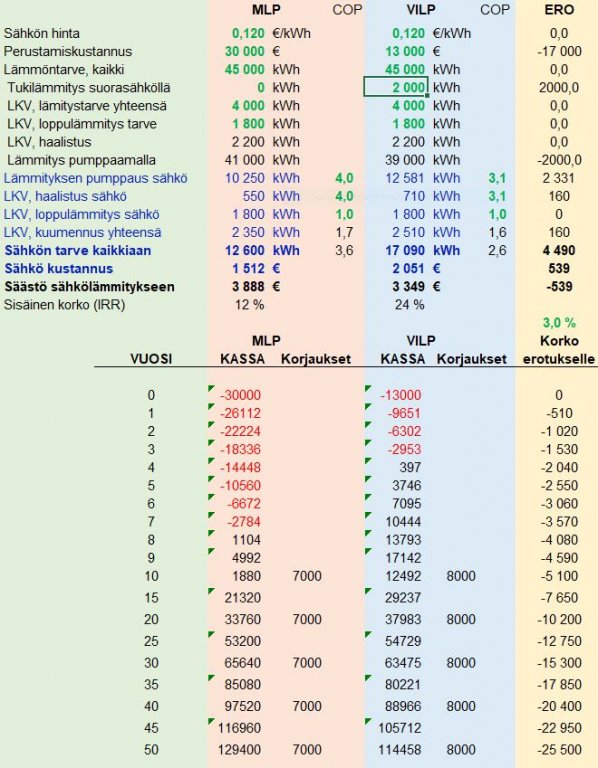MLP VILP asennettuina.JPG