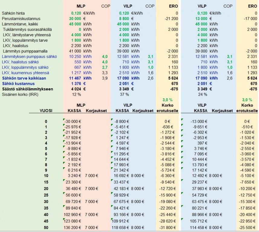 MLP VILP asennettuina.JPG