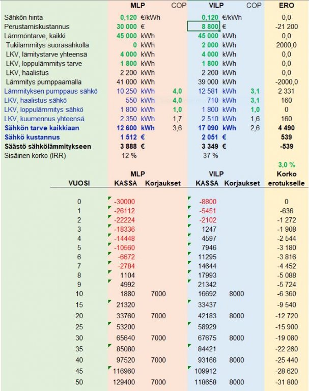 MLP VILP kannattavuus.JPG