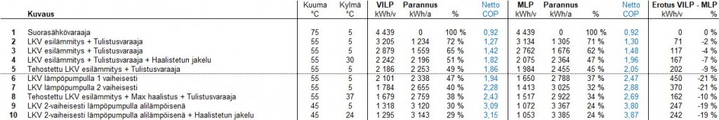 MLP vs VILP kannattavuus veden lämmityksessä.jpg