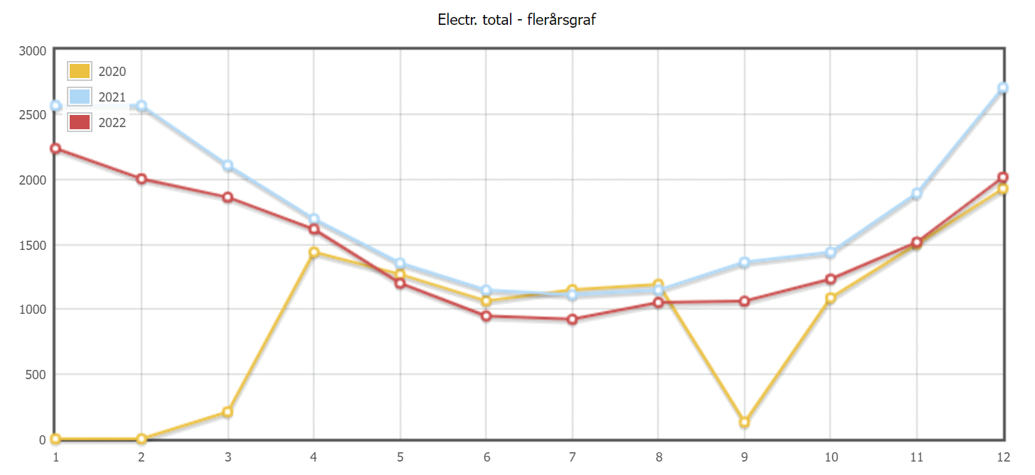 Monivuosikäppyrä 2022lopussa.png