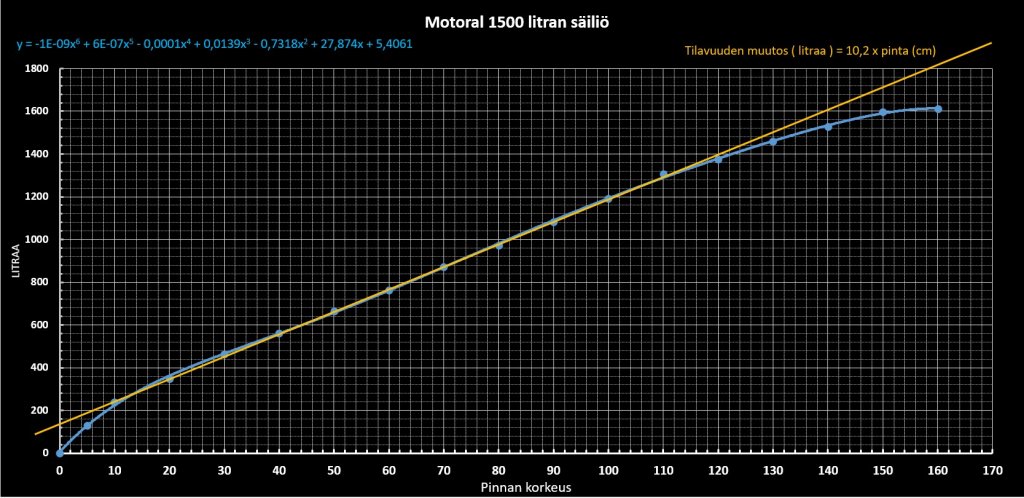 Motoral 1500 säiliön sisältö.jpg