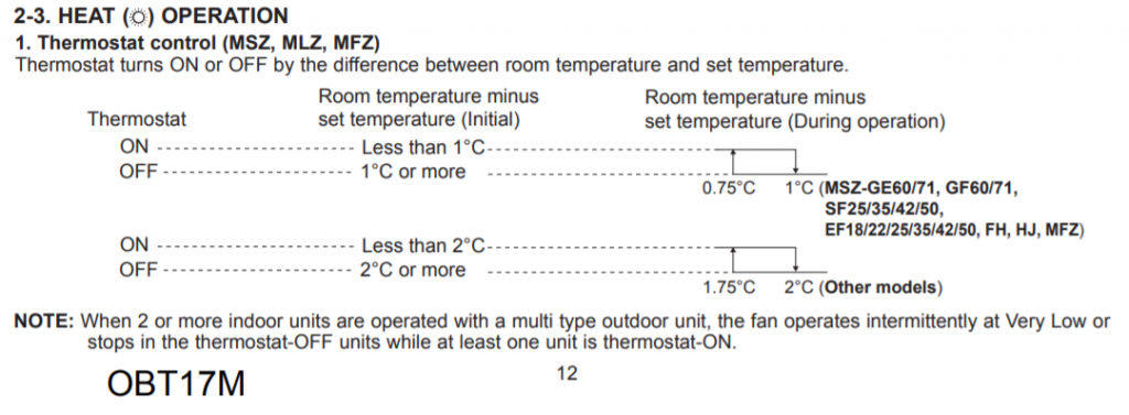 MSZ Thermostat control Heat.png