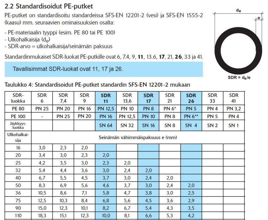Muoviputkien std mitat.jpg