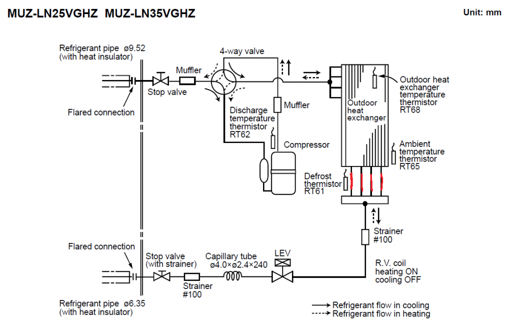 MUZ-LNxxVGHZ kylmäpiiri.png