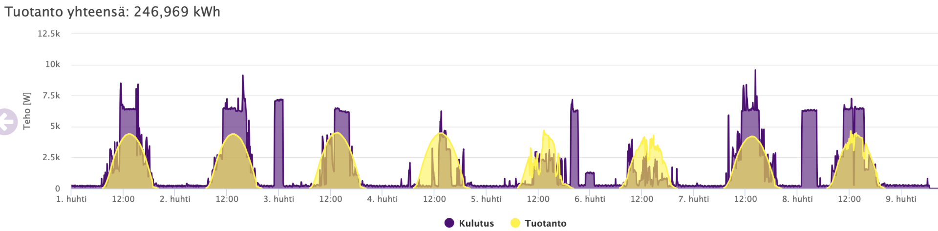 Näyttökuva 2023-4-9 kello 6.32.48.png