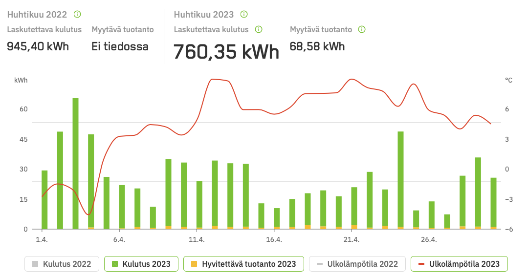 Näyttökuva 2023-5-15 kello 10.15.52.png