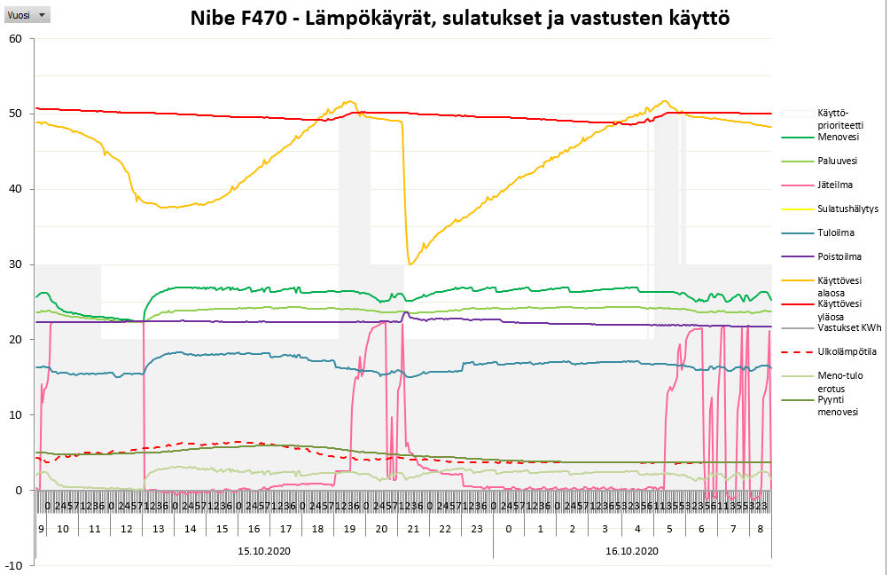 Nibe 15.10.jpg