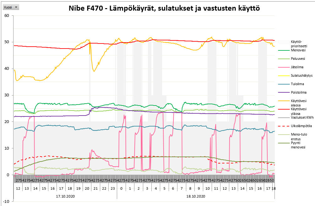 nibe 17.10.jpg