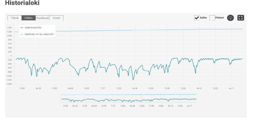 Nibe asteminuutti.jpg