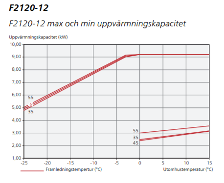 Nibe F2120-12 installatörshandbok 2016.png