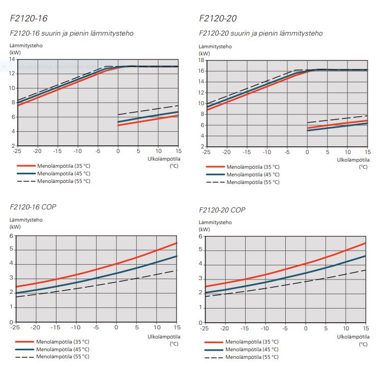 Nibe F2120 16 ja 20.JPG