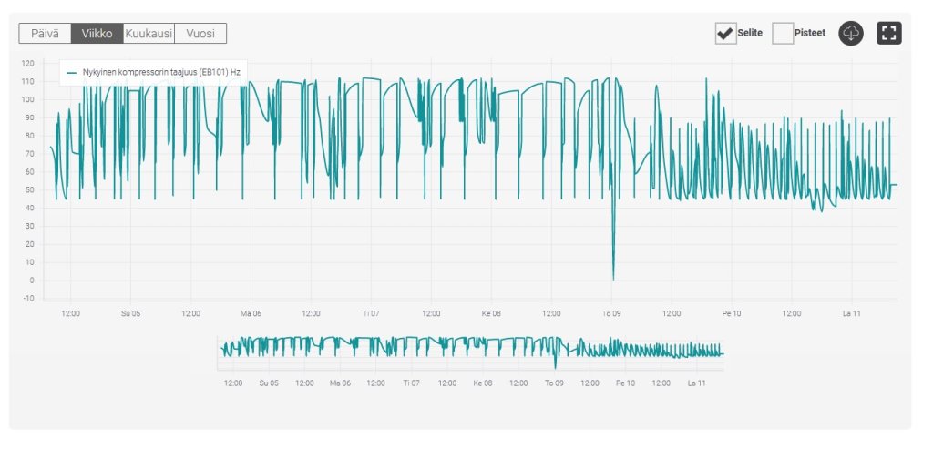 Nibe taajuuskäyrä.jpg