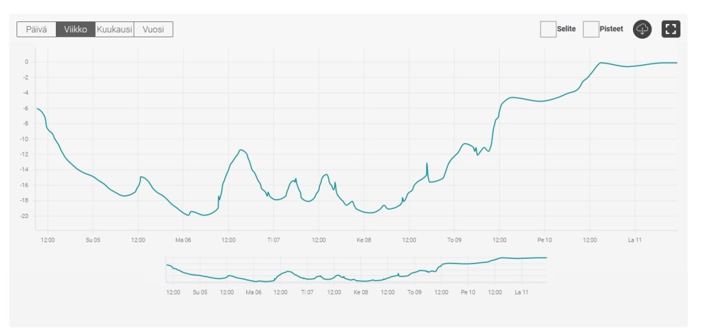 Nibe ulkolämpötila.jpg