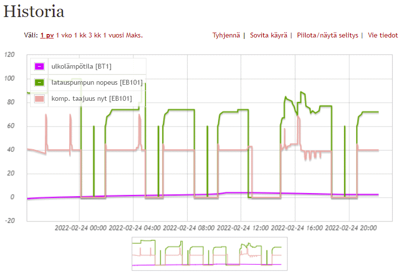 Nibe uplink kaappaus 240222.png