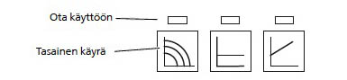 Nibe-vakionopeuskäyrä.jpg