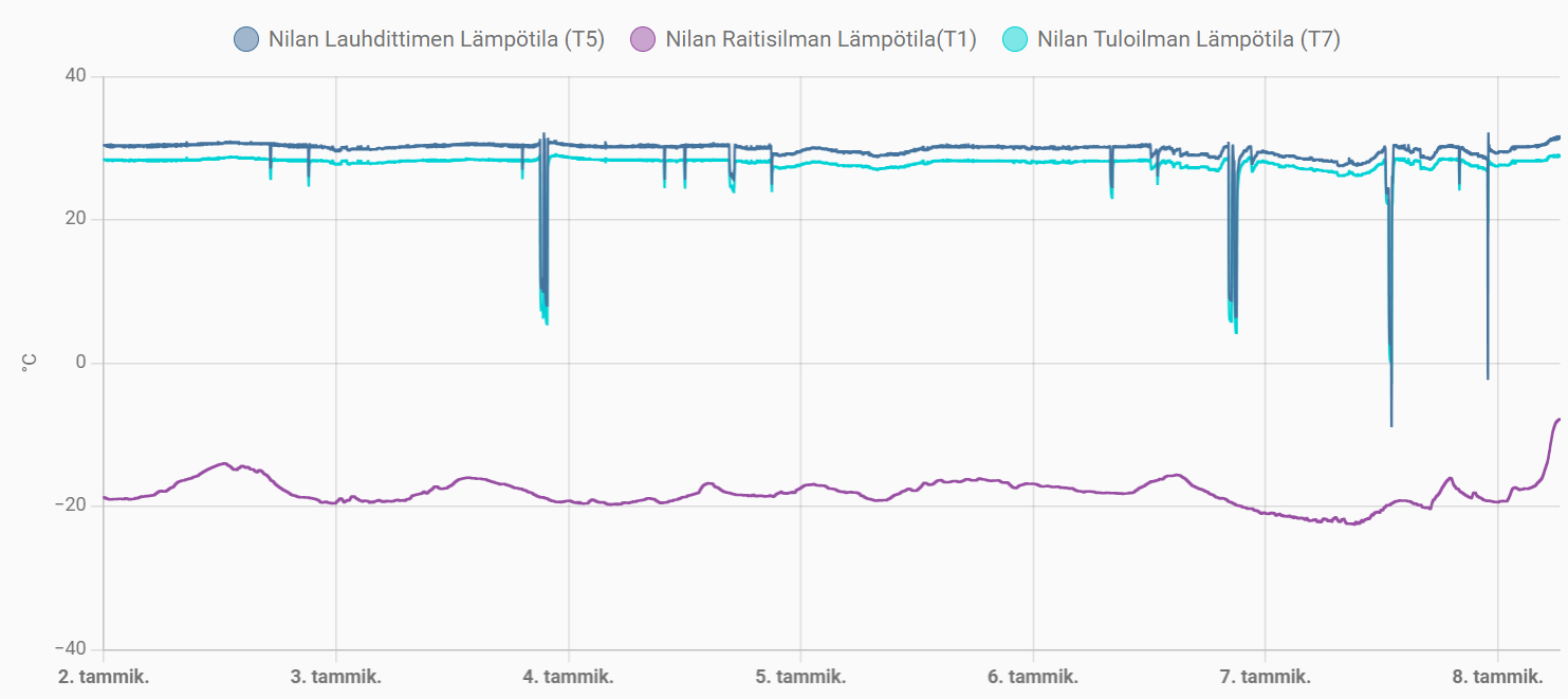 NilanLämpötilat.png