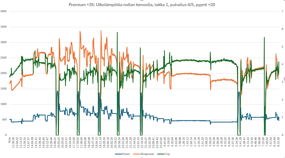 Nollan tienoolla.png