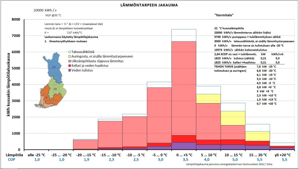 Normitalon energiankulutus VILPillä.JPG