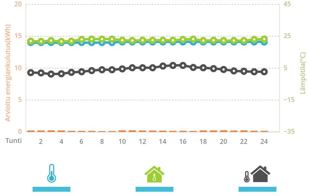 NZ25YKE kulutuslukemat 6.5.2024 Comfort Cloud .jpg