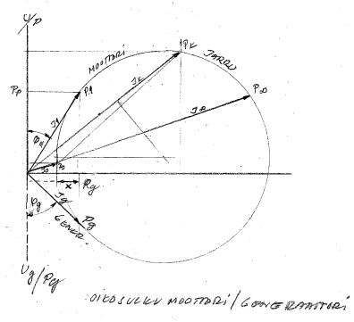 Oikosulkumoottorin ympyrädiagrammi.png